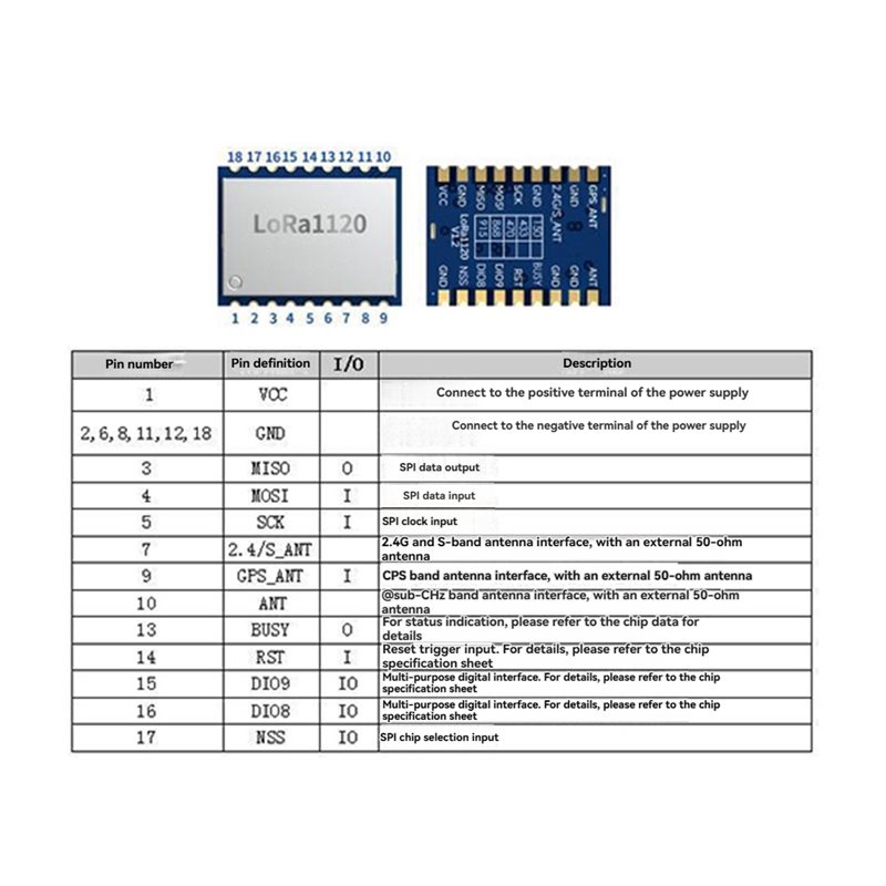 【PRICE-DROP!】LR1120 Lora Wirel - Smart Home Ir 评论和价格