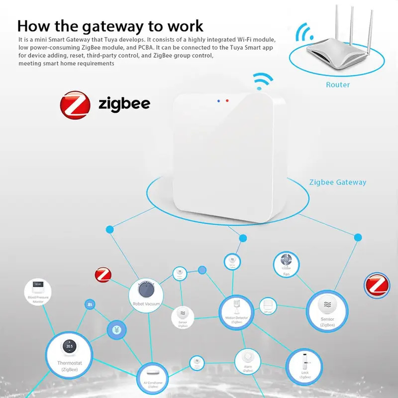 Tuya Zigbee 3.0 Gateway Hub Sm - Smart Home Hub Device 评论和价格
