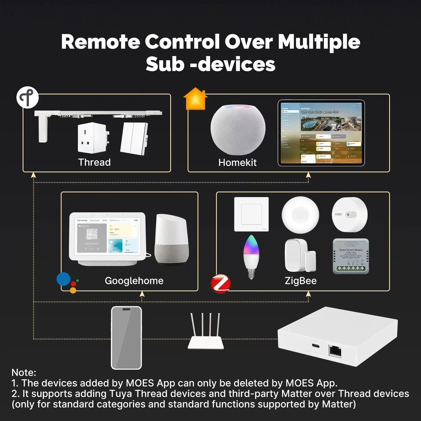 MOES Tuya Zigbee Matter Thread - Smart Home Registration 评论和价格