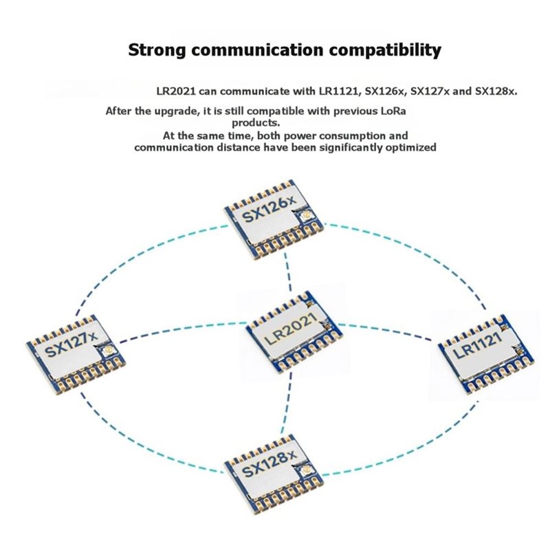 Lorawan Lora Dual Band Module  - Smart Home Ir 评论和价格