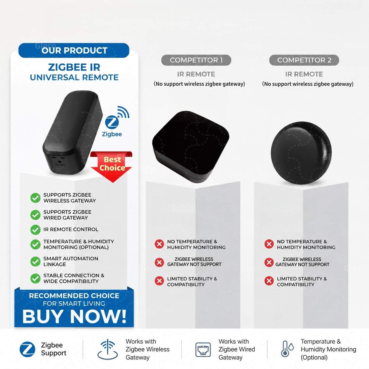 Zigbee Smart IR Remote Control - Smart Home Ir 评论和价格