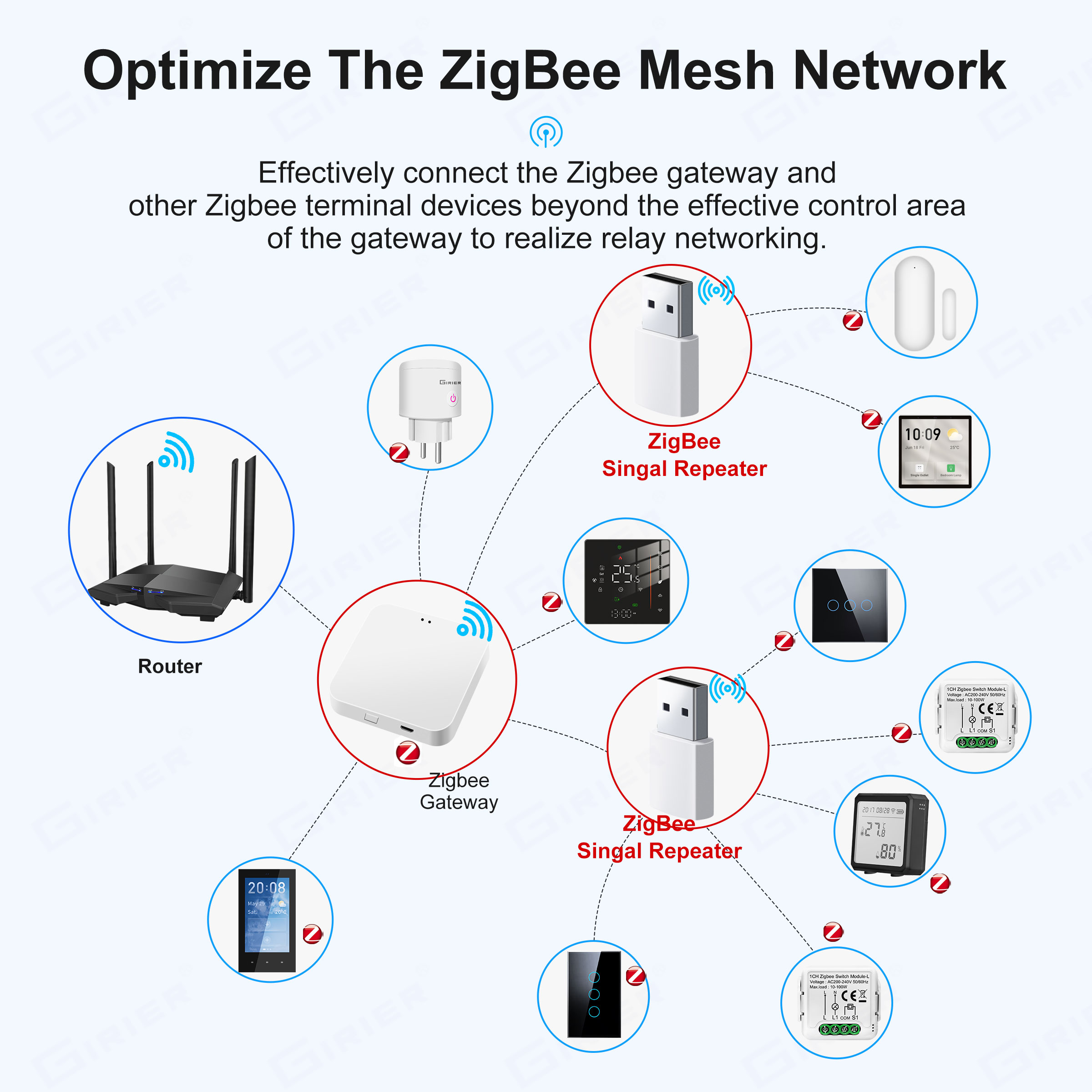 GIRIER ZigBee Repeater Amplifi - Smart Home Hub Device 评论和价格