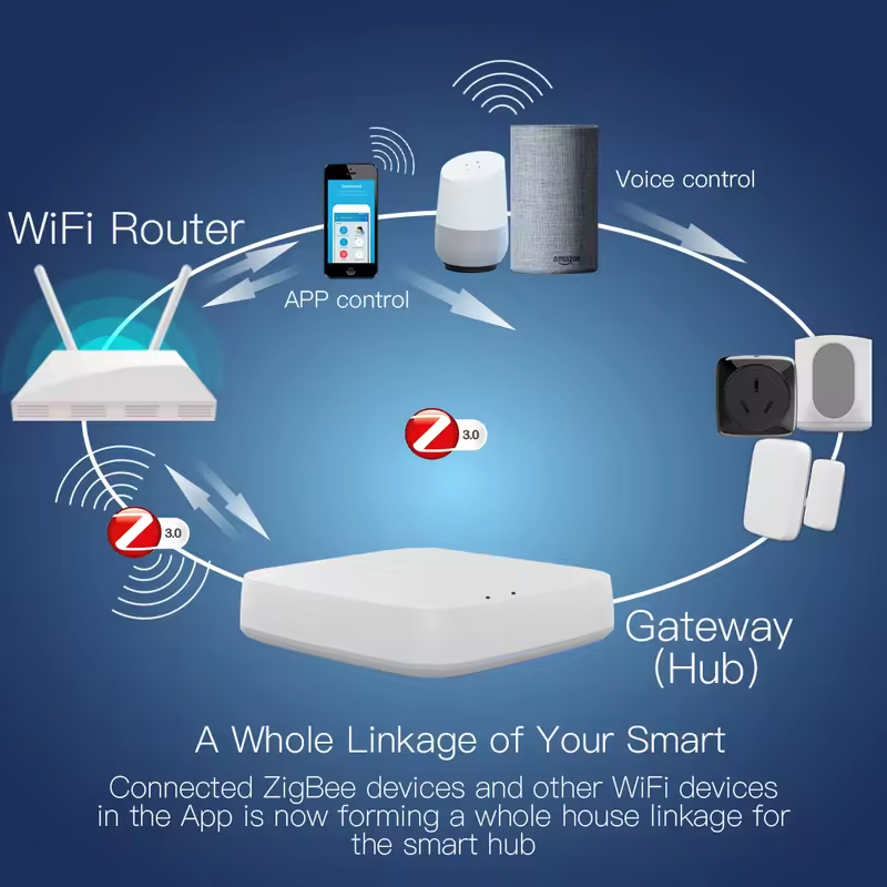 Moes Tuya ZigBee 3.0 Smart Gat - Smart Home Registration 评论和价格