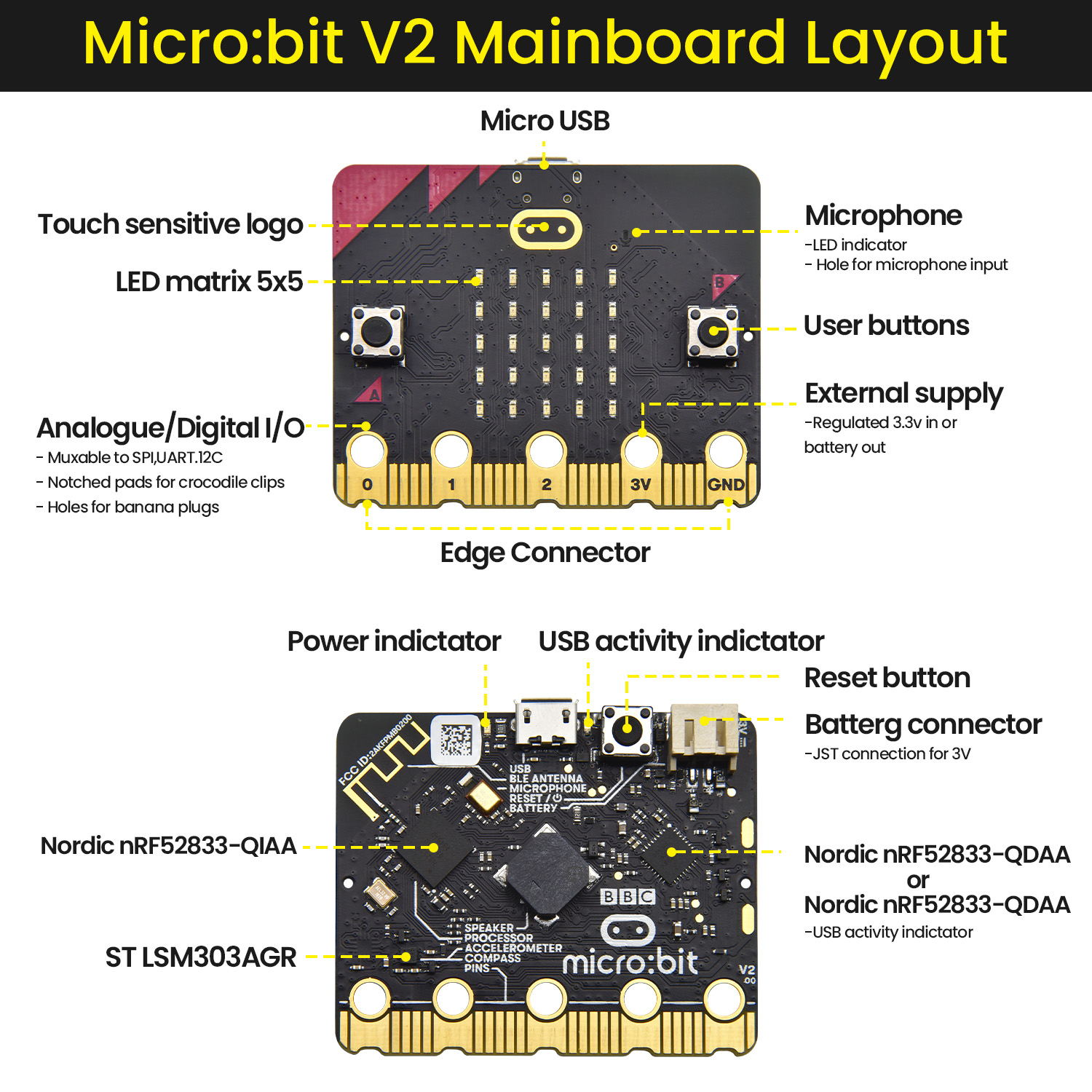Keyestuido Micro Bit V2 Varian - Smart Home Micro Bit 评论和价格