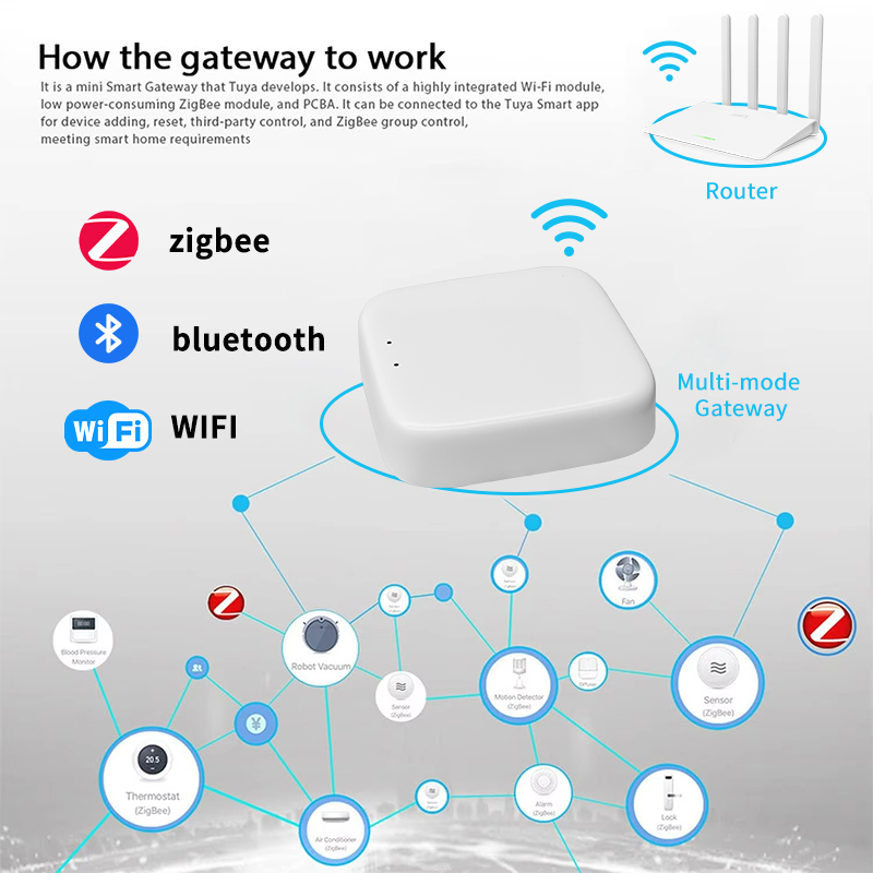 YFK Zigbee Gateway Hub Tuya Sm - Smart Home Registration 评论和价格