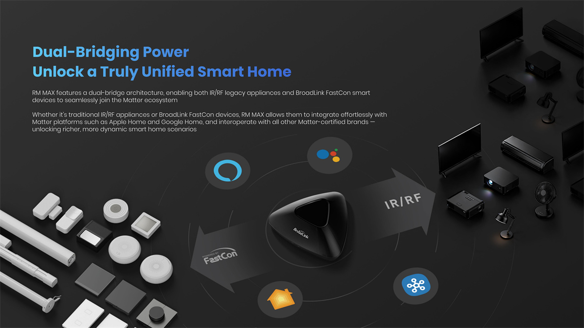 Broadlink Matter RM MAX Wifi B - Smart Home Hub Device 评论和价格