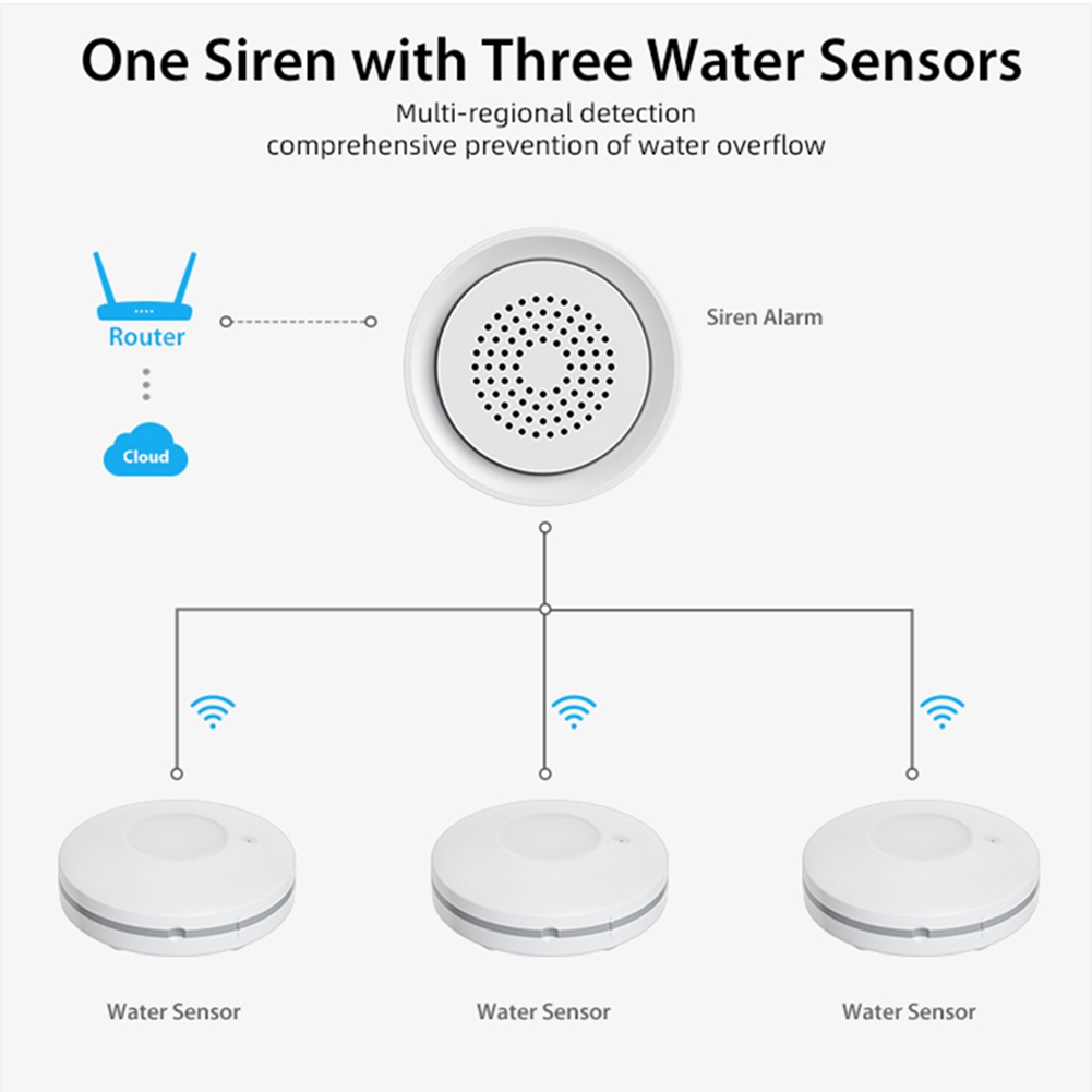 PHILE-Home Automation Wifi Wat - Home Automation Kit 评论和价格