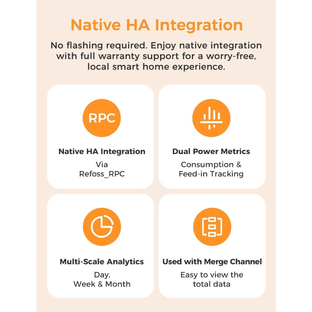 US Shipping Smart Home Energy  - Smart Home Ui 评论和价格