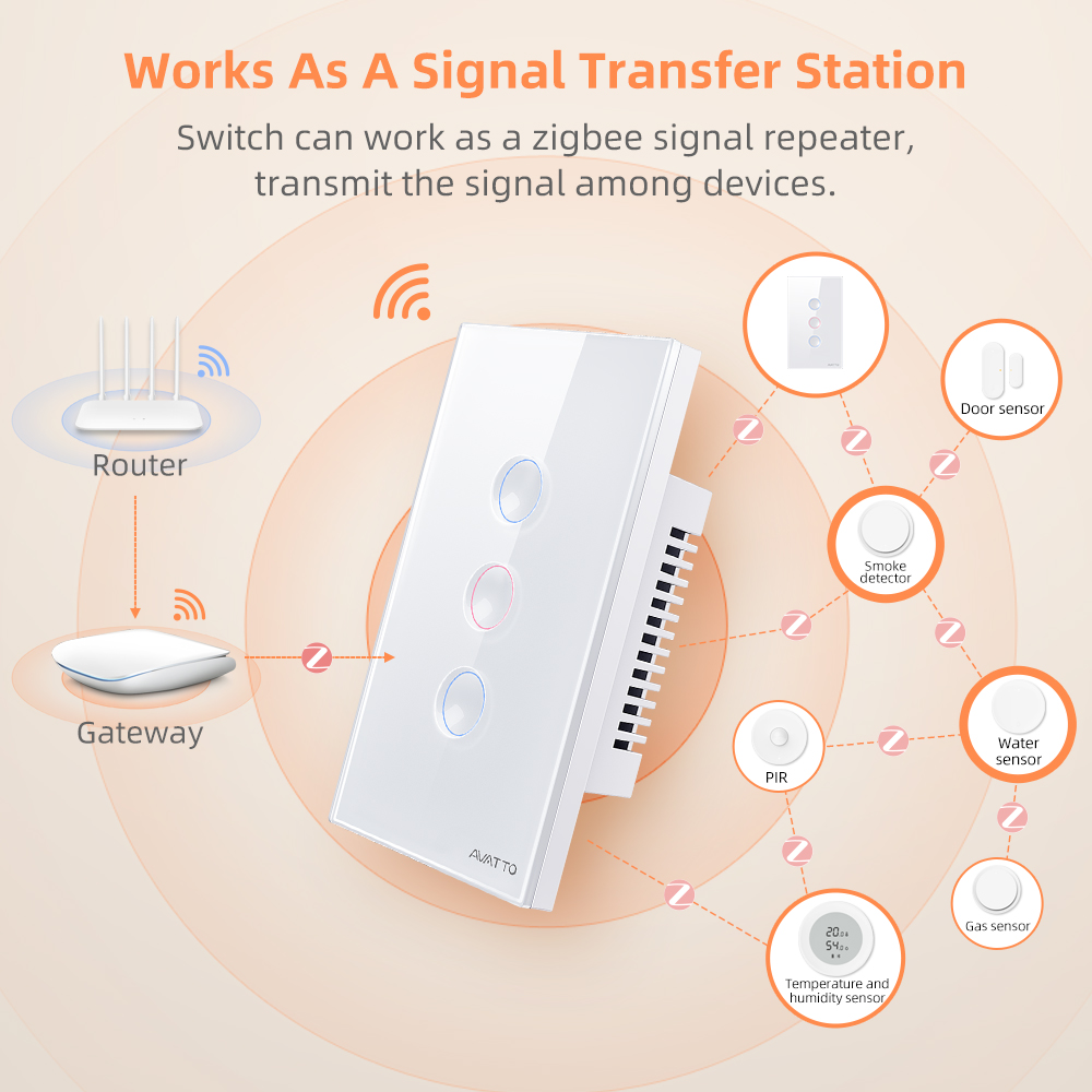 AVATTO 1/2/3/4 Gang ZigBee Sma - Smart Home Tuya 评论和价格