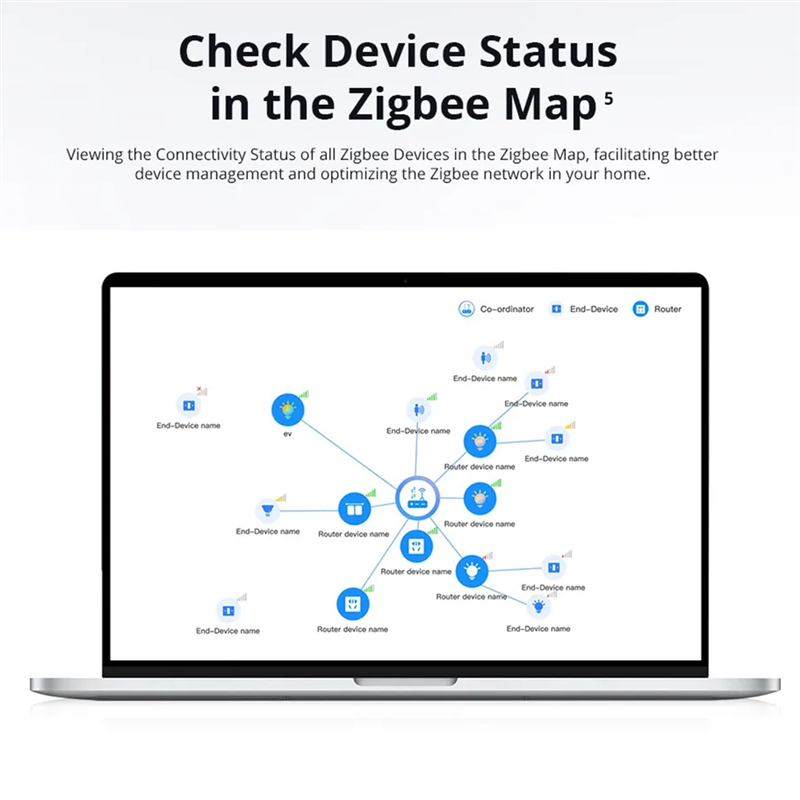 Ewelink Ihost Smart Home Hub:  - Smart Home Hub Device 评论和价格