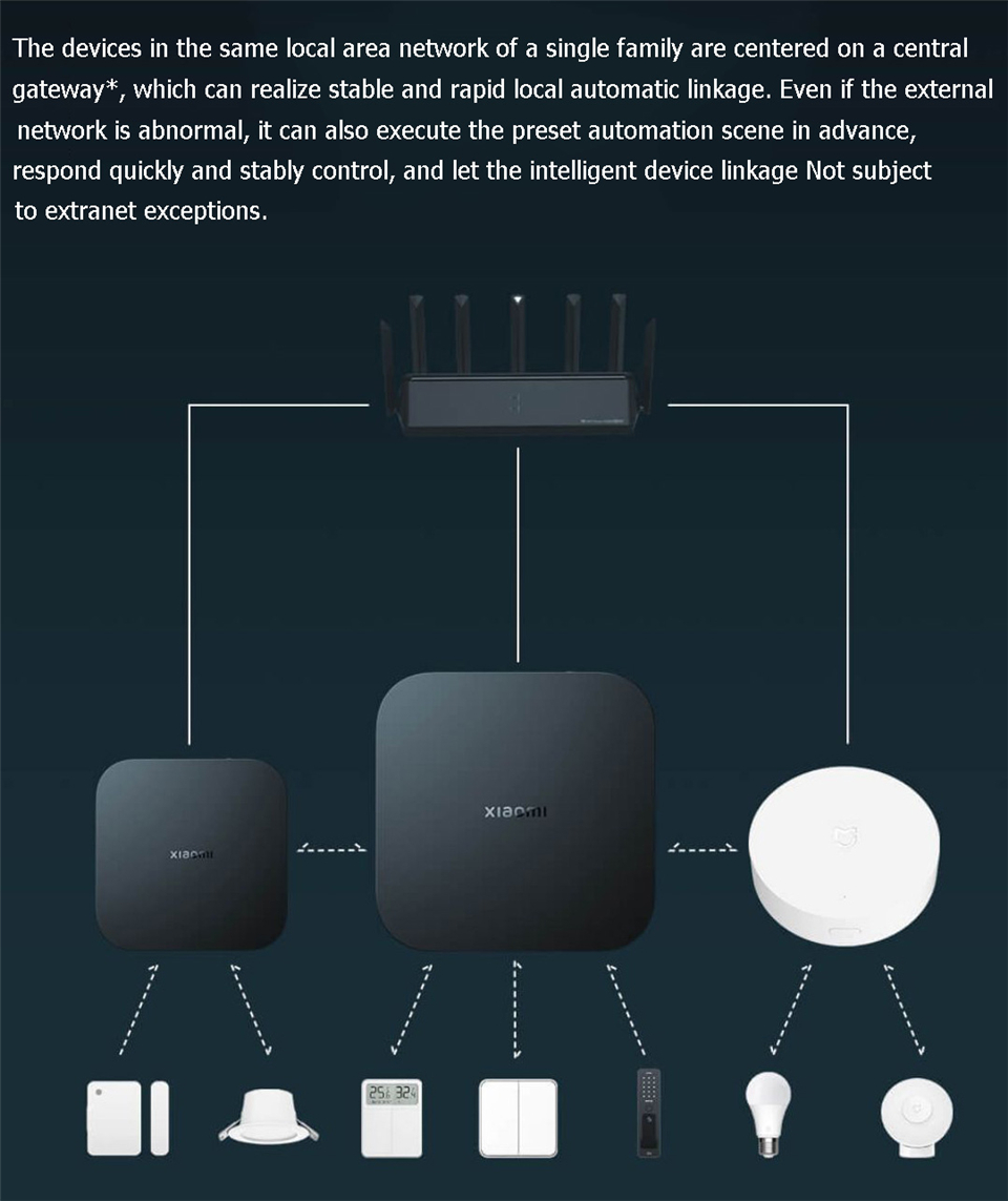 Xiaomi Smart Gateway 4 Central - Smart Home Hub Xiaomi 评论和价格