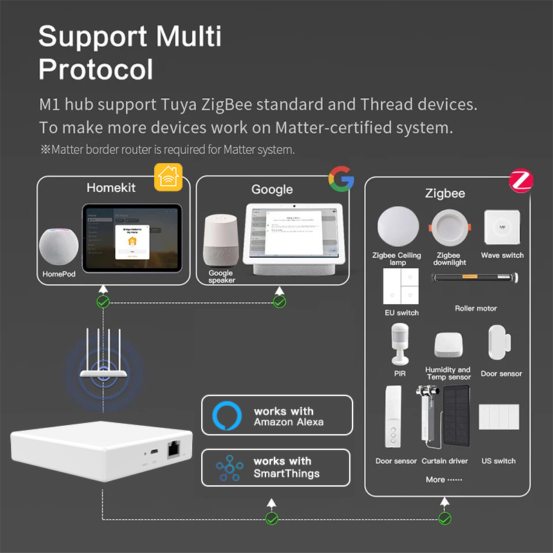 RSH Matter Gateway Tuya Zigbee - Smart Home Hub Device 评论和价格