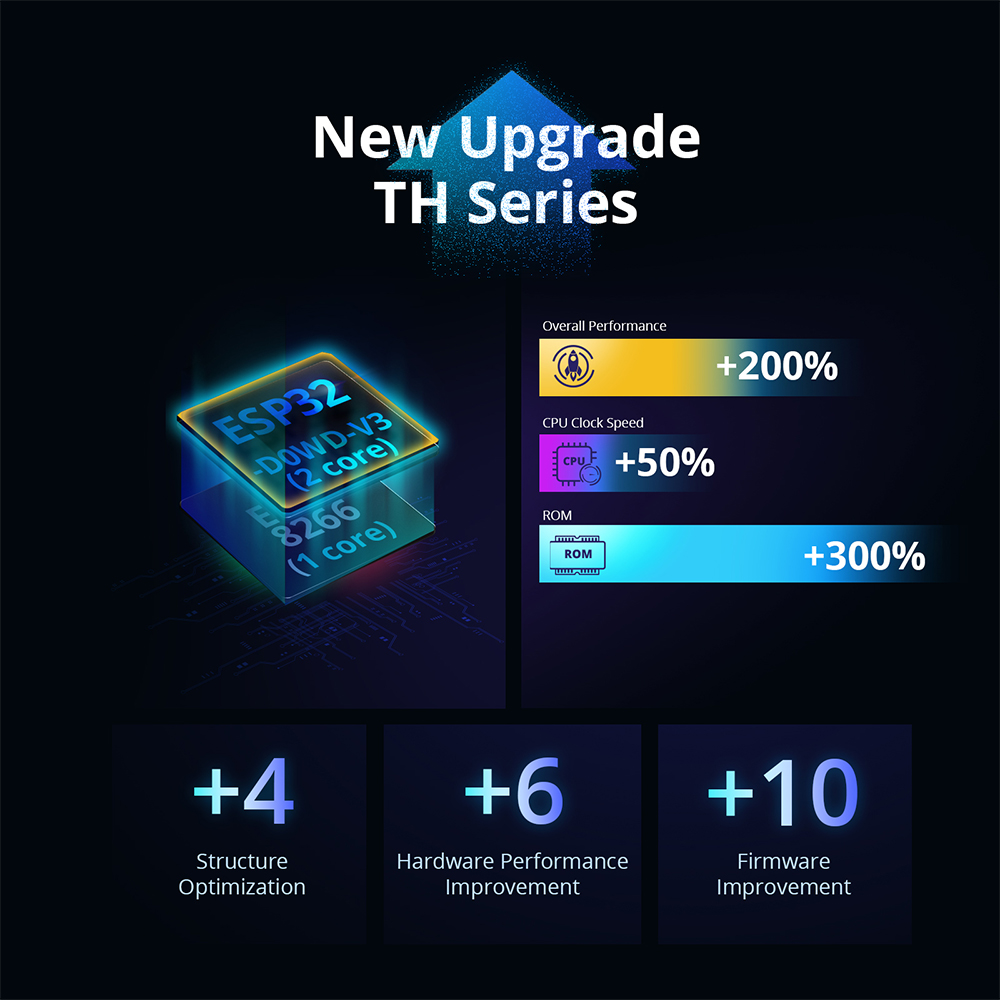 SONOFF THR316D/THR320D Tempera - Home Automation Kit 评论和价格