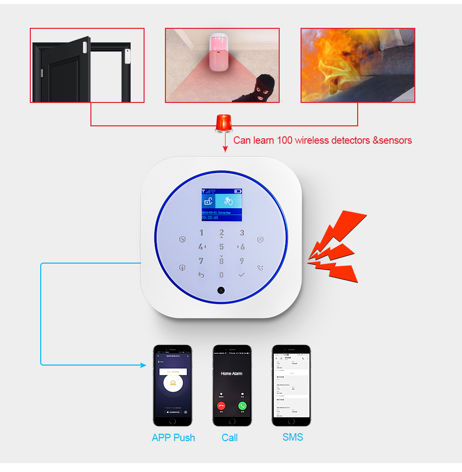 KERUI G12 Home Security Alarm  - Home Automation Kit 评论和价格