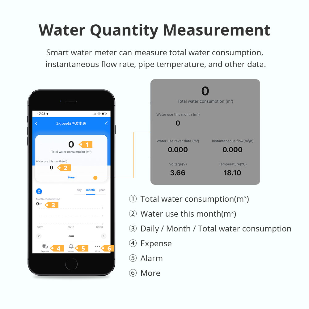 Zemismart Zigbee Smart Ultraso - Smart Home Setup 评论和价格
