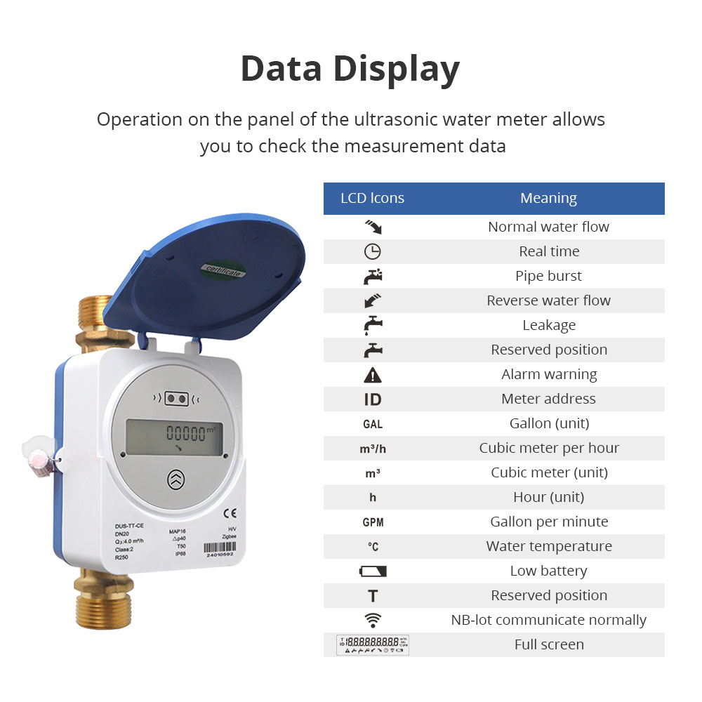 Zemismart Zigbee Smart Ultraso - Smart Home Setup 评论和价格