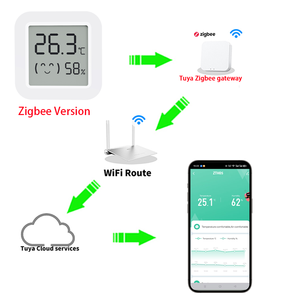 Zigbee2MQTT Tuya Temperature H - Smart Home Tuya 评论和价格