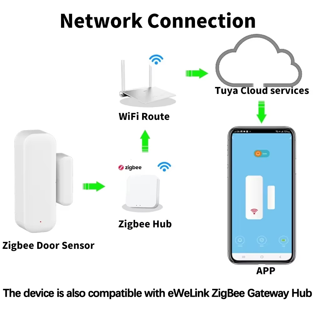 ZigBee Door Window Sensor Wire - Wireless Door Sensor 评论和价格