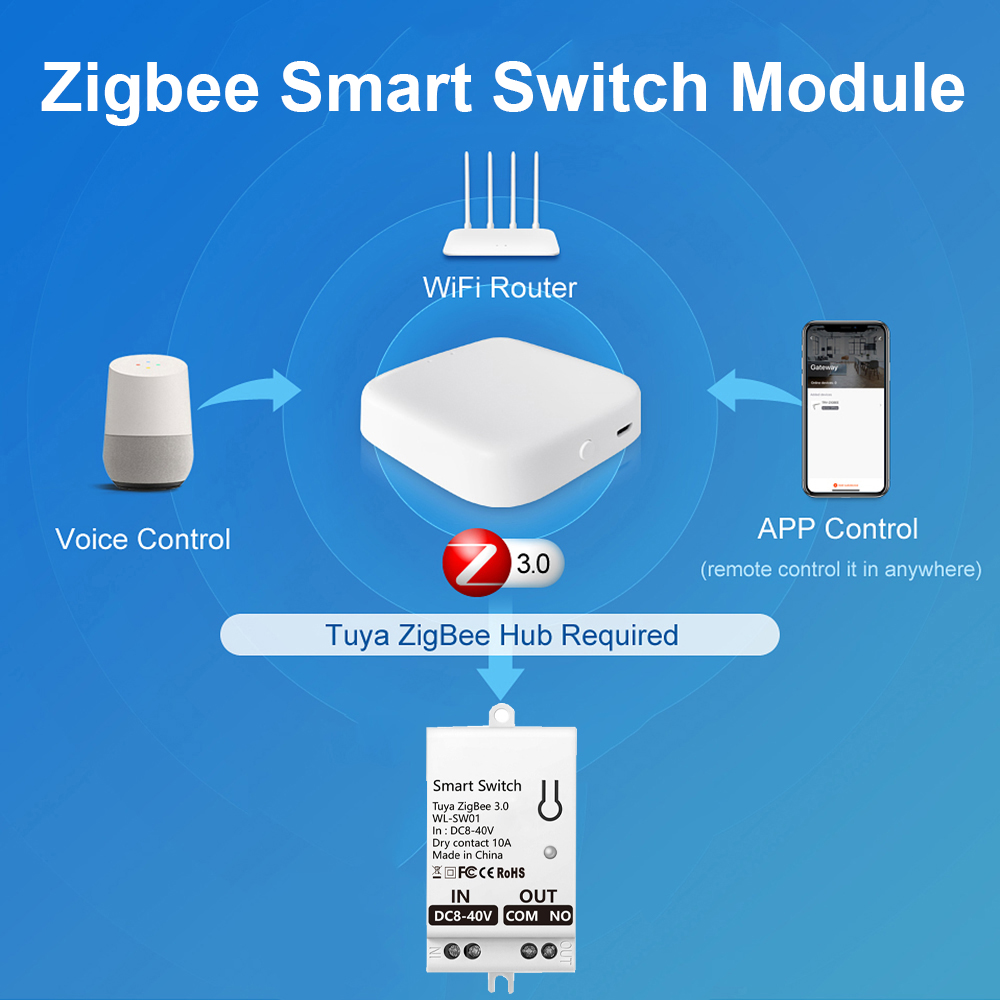 Tuya ZigBee Smart Switch Modul - Smart Home Tuya 评论和价格