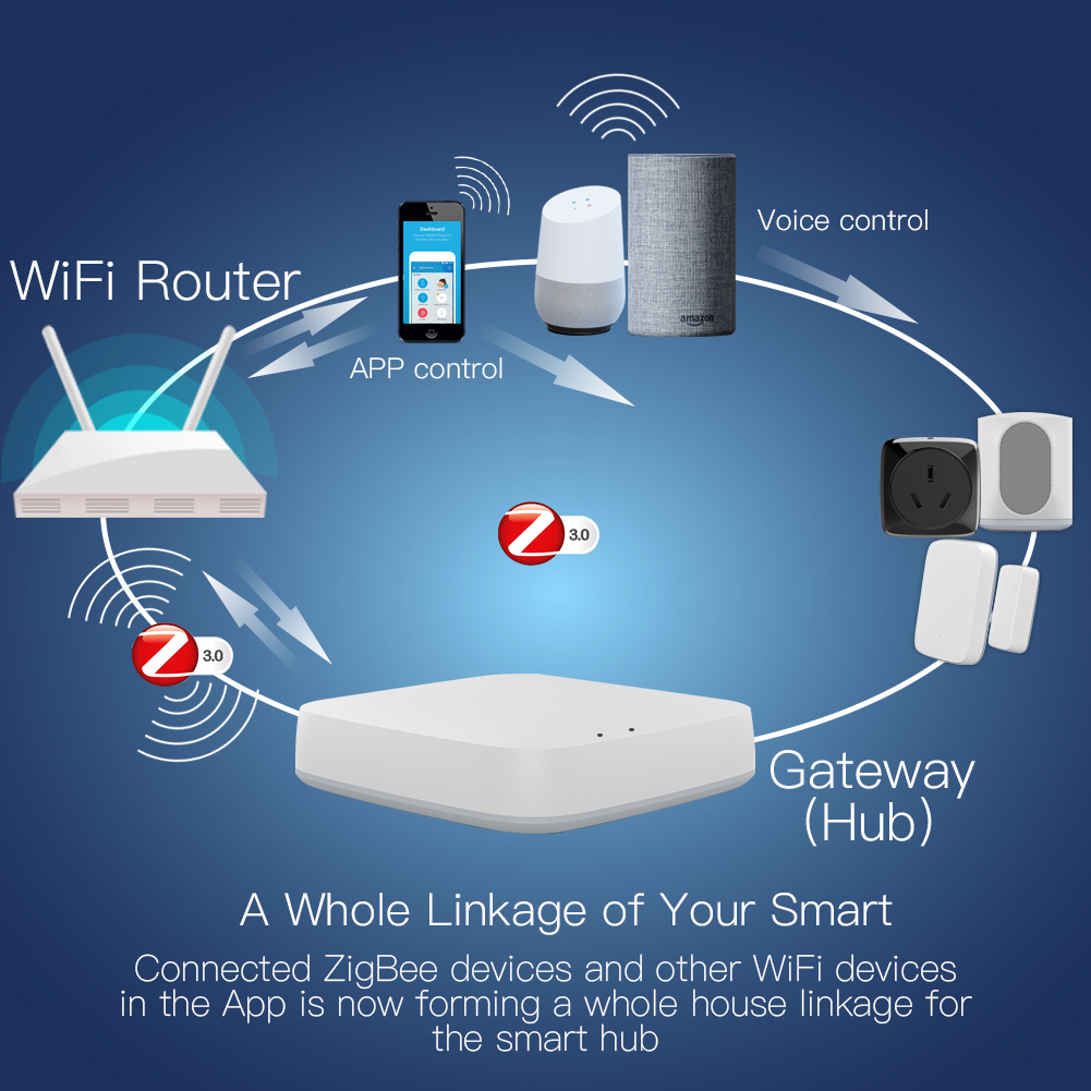 MOES Tuya ZigBee Wireless Gate - Smart Home Hub Xiaomi 评论和价格