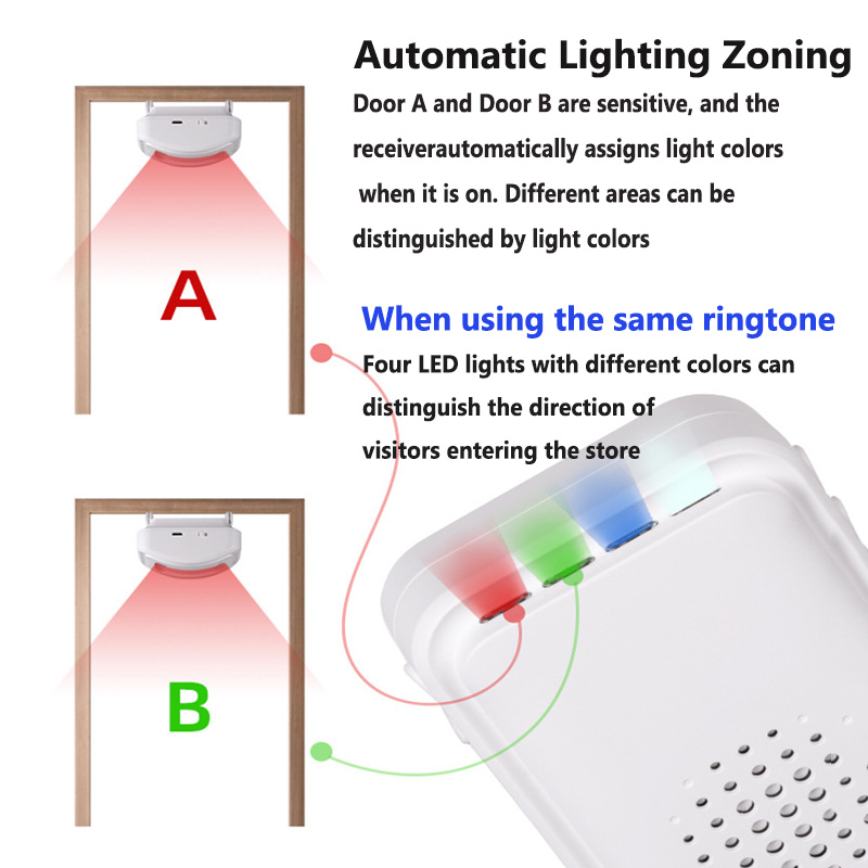 Wireless Welcome Doorbell Home - Wireless Door Sensor 评论和价格