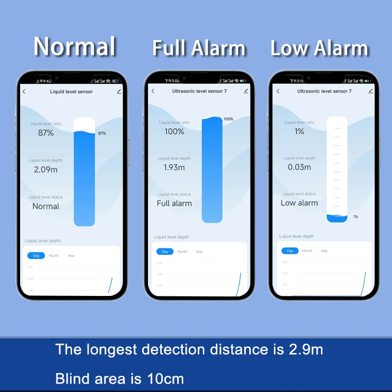 NEW EPTTECH TLC2326 Tuya Smart - Smart Home Tuya 评论和价格