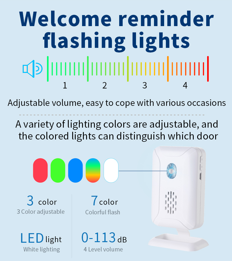 Home Security Wireless Motion  - Wireless Door Sensor 评论和价格