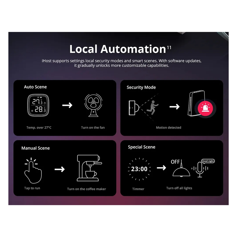 Ewelink Ihost Smart Home Hub A - Smart Home Hub Device 评论和价格